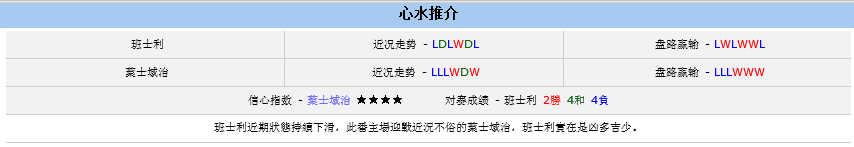 【富博】2月8日23:00 英冠 巴恩斯利VS伊普斯维奇