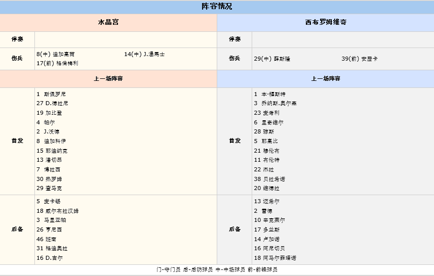 赛事推荐：水晶宫 VS 西布罗姆维奇