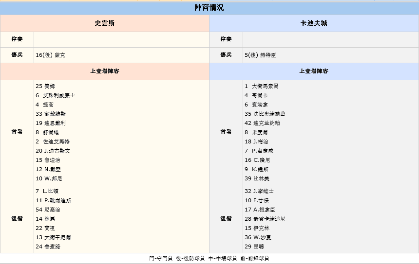 赛事推荐：斯旺西 VS 卡迪夫城