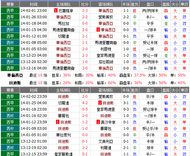 赛事推荐：巴伦西亚 VS 贝蒂斯