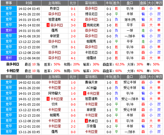 赛事推荐：桑普多利亚 VS 卡利亚里