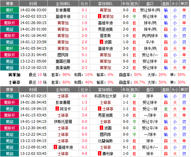 赛事推荐：本菲卡 VS 里斯本竞技