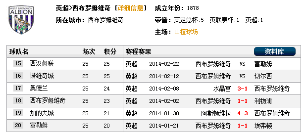 西布朗VS切尔西：阿扎尔战3神锋 11轮不败?