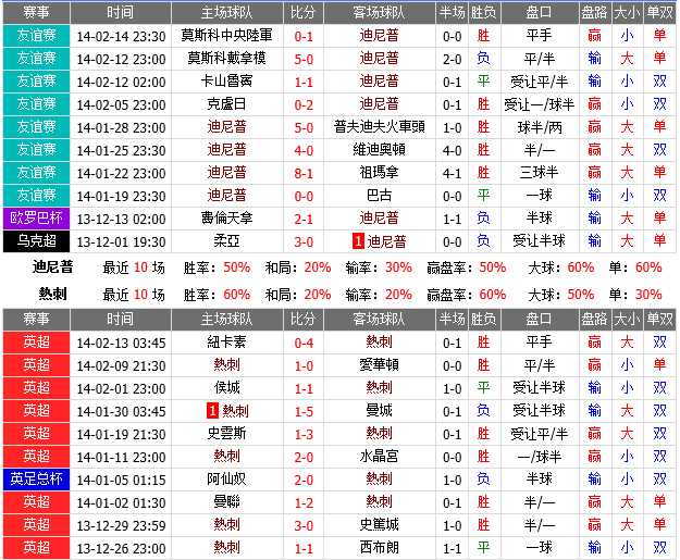 欧罗巴小组赛赛事前瞻：让球无力 托特纳姆热刺不胜