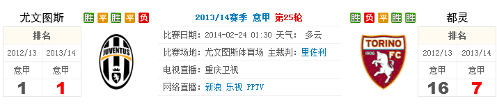 赛事推荐: 尤文图斯 VS 都灵