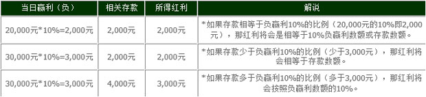 888真人10%无上限转运红利