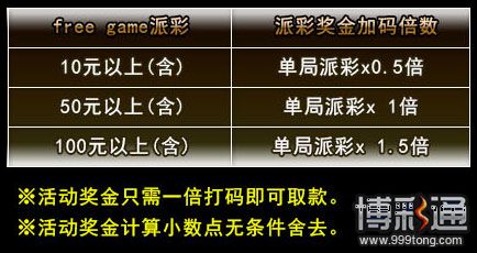 ★金赞娱乐城★ 视讯直播x电子游艺 3种优惠让你一次满足