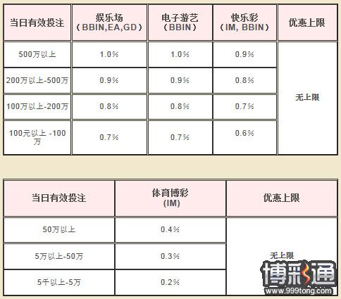 菠菜娱乐城全馆欢乐日日返