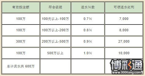 菠菜娱乐城全馆欢乐日日返