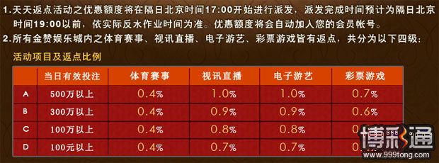 金赞返点1％无上限 日日退水享红利
