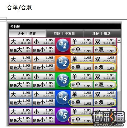 小同多乐彩??老年痴呆提前30年预防啦