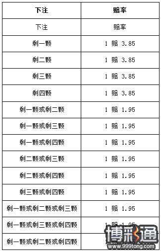 小同 GC 南京娱乐场