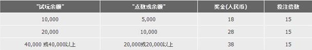 188bet娱乐场试玩奖金