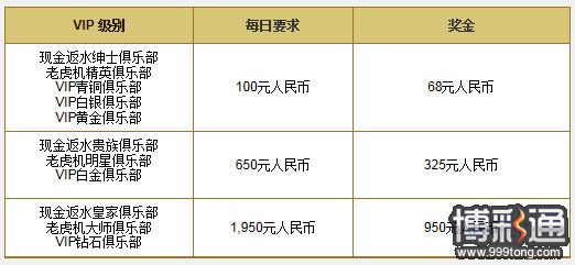 大发娱乐场老虎机大旋转