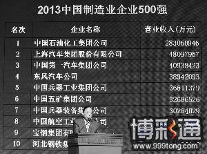 中国工程院院士、中国企业联合会特邀副会长王基铭在昆明宣布2013中国制造业企业500强榜单。新华社发