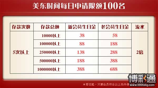 你生日我送礼 战神跟你走一起