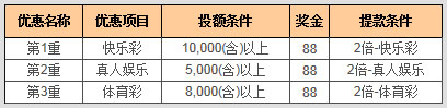 88娱乐城2开幕月优惠不断，奖金88多重送