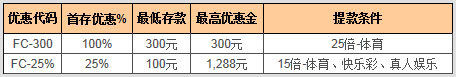 88娱乐城2【首次存款】优惠方案