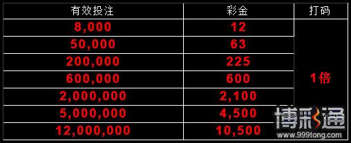 【优博】秋季献礼～视讯投注送好礼 奖金层层送