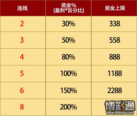 立即博独家激战九宫格