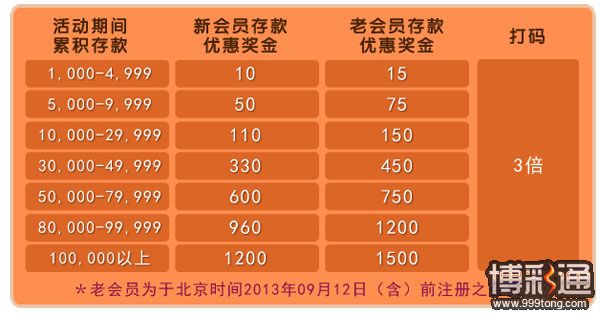 菠菜同乐会 存款加码送