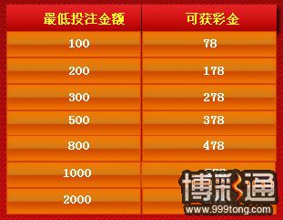 678娱乐城中秋佳节 与您一起品香赏月