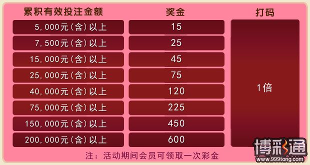 菠菜娱乐城：灵机一动 获利满满