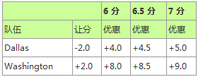 体育博彩常见投注术语-天天大赢家