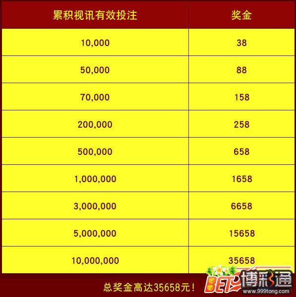 战神十一国庆送好礼 奖金三万送给你