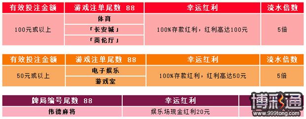 伟德亚洲：好运一触即8，幸运红利随意送