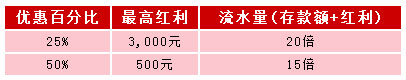 伟德亚洲：首存送豪礼，优惠二选一