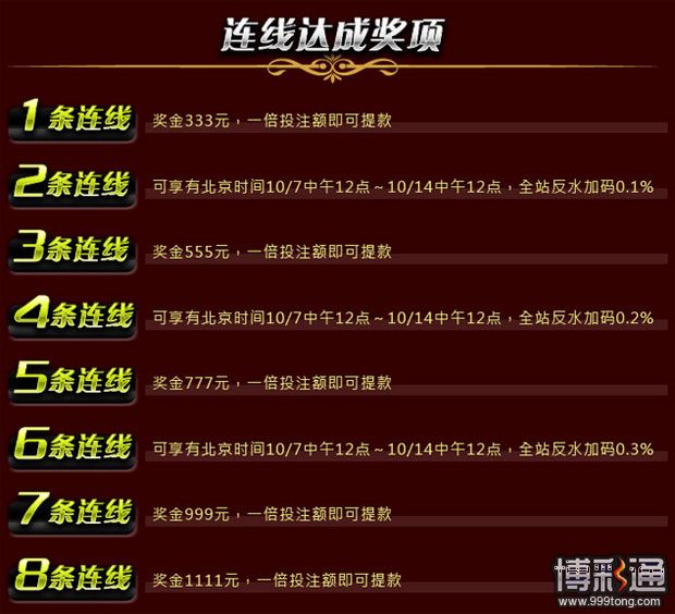 『战神娱乐城』 挑战黄金周 联机拿大奖