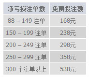 明?M88：投在魔幻游戏中，获取万圣节特有免费投注额