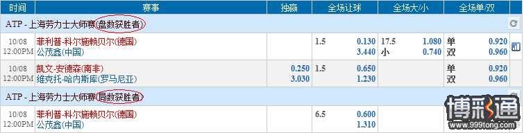 盘数 VS 局数.jpg