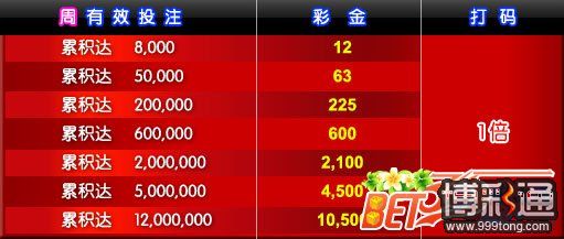 优博眼看性感荷官～投注拿万元彩金
