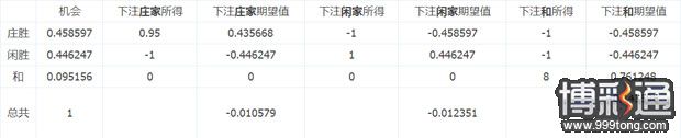 纯理论研究入款1.2%+1%反水，百分百盈利，一家公司，不对打