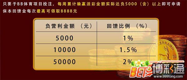 战神周周疯体育 保本回馈无负担