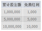 11月【明?M88】给你一点不一样的！万元红利，一倍流水！