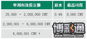 RB88娱乐场0.8%无上限返水