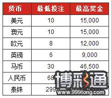 博狗亚洲：NBA混合过关 赢取88888元奖金