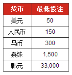 博狗亚洲 NBA 幸运抽奖