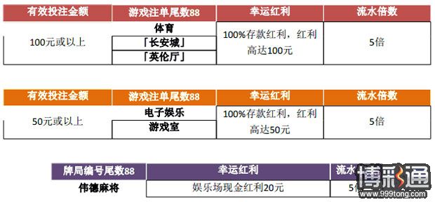 伟德亚洲好运一触即8，幸运红利随意送