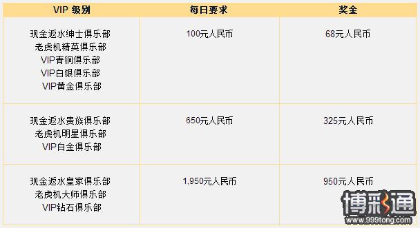 大发娱乐城:超级英雄奖金风暴