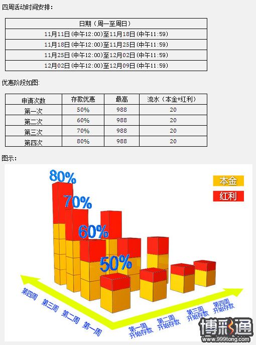 太阳城亚洲周年庆典：高达80% 娱乐场存款优惠四连送！