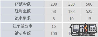 巨城 Jumbo8 全新体育平台推出 105%超高红利优惠等你来领取