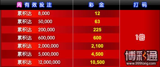 【优博】视讯x机率万元奖金开放领取