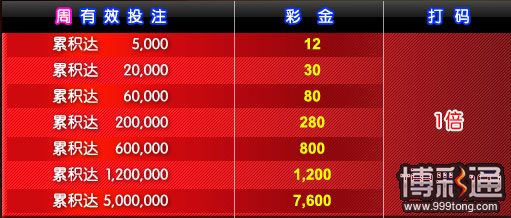 【优博】视讯x机率万元奖金开放领取