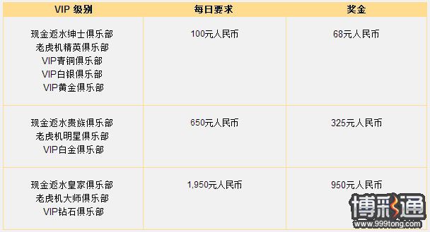 大发娱乐场:赢取最高1900元人民币每日奖金!