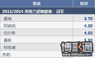 穆里尼奥：曼联?冠仍有戏，1赔5.5