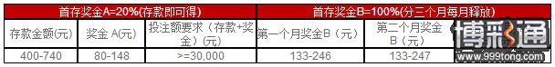 大发体育感恩季，疯狂奖金横空出世！